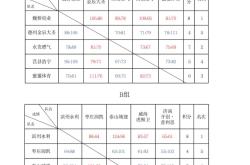 国内篮球比赛赛程紧凑，运动员备战加紧的简单介绍