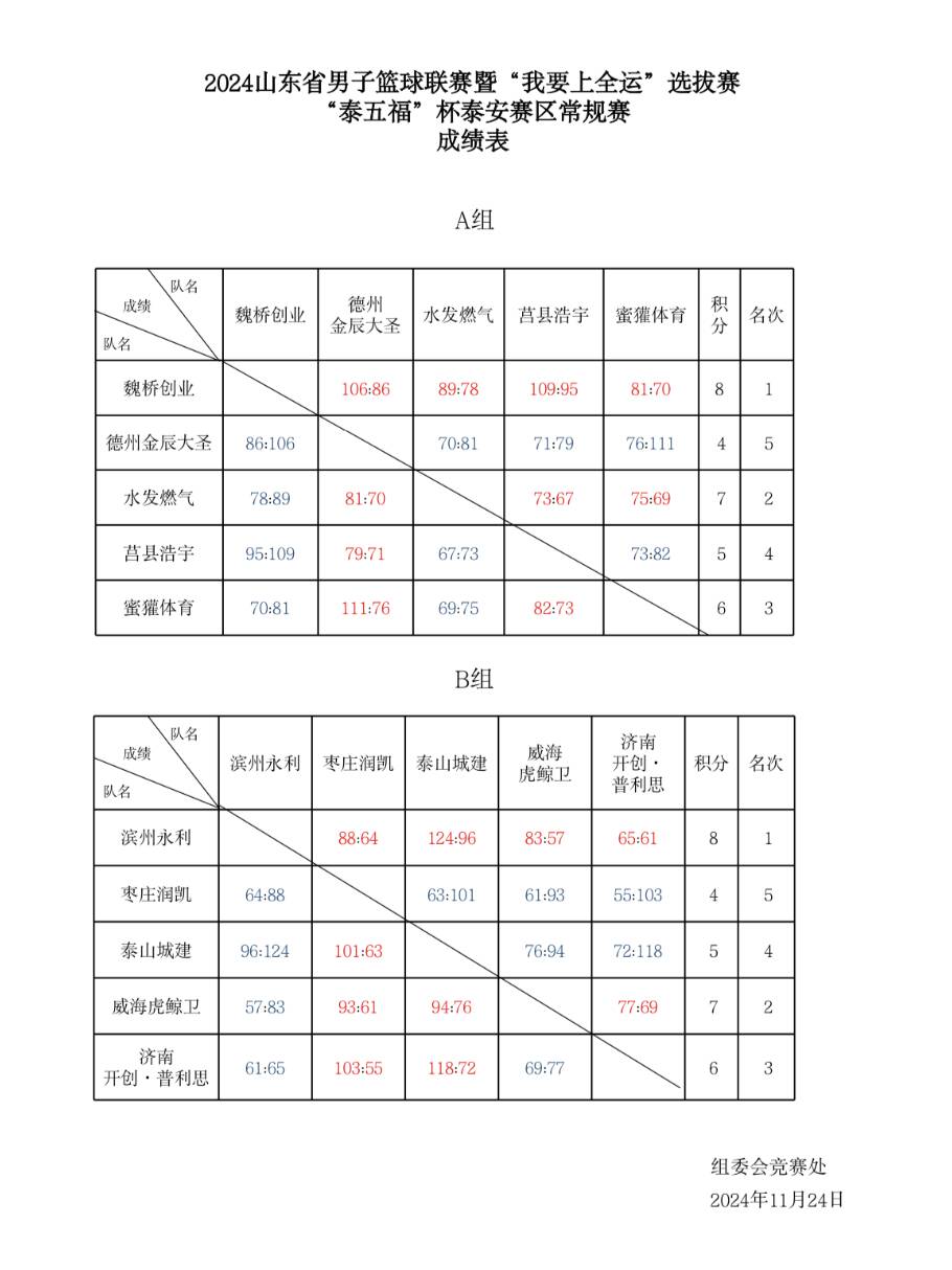 国内篮球比赛赛程紧凑，运动员备战加紧的简单介绍