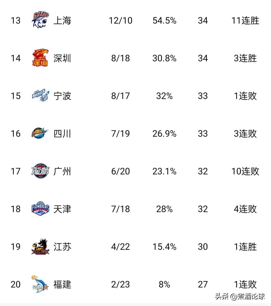 国内篮球比赛赛程紧凑，运动员备战加紧的简单介绍